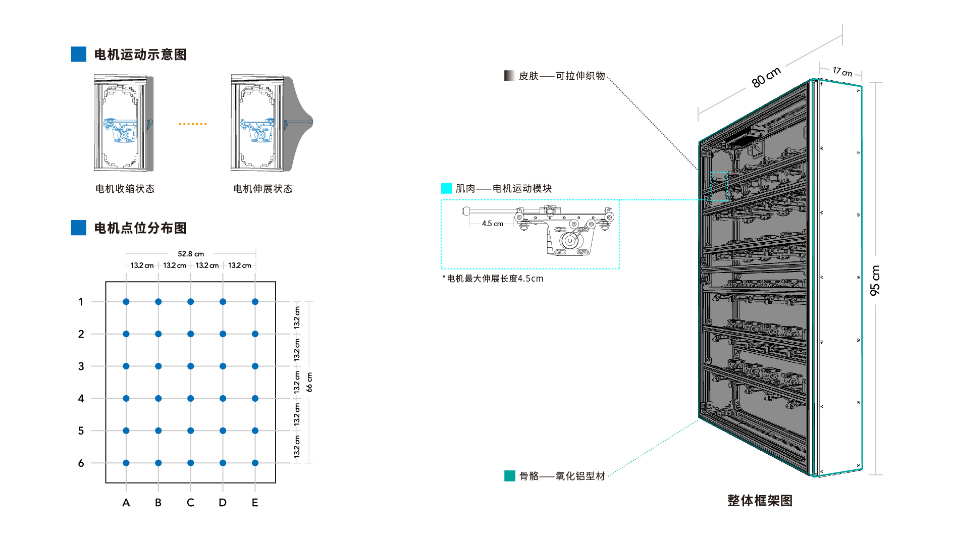 《机器的皮肤》框架图.jpg